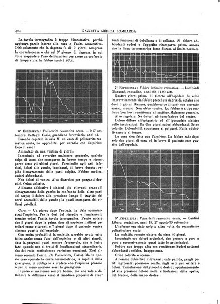 Gazzetta medica lombarda