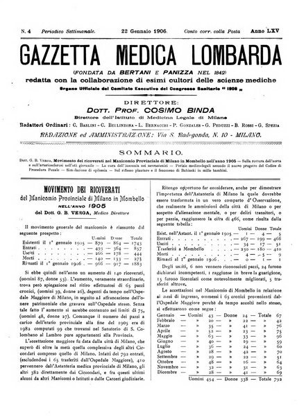 Gazzetta medica lombarda