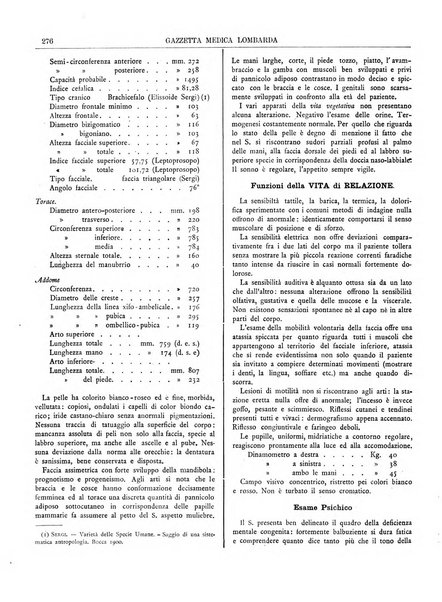 Gazzetta medica lombarda