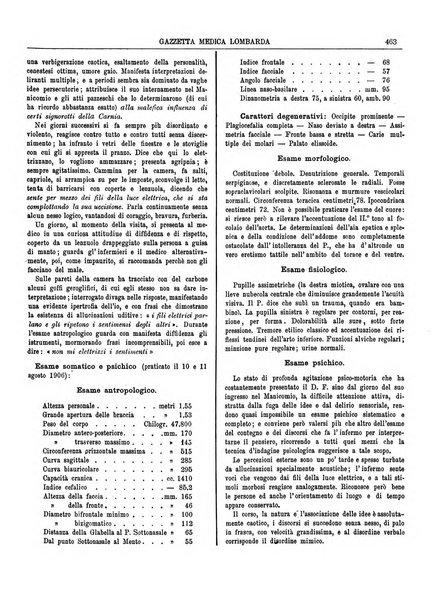 Gazzetta medica lombarda