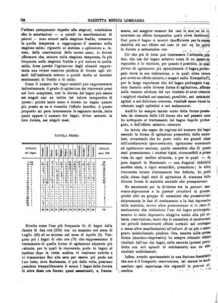 Gazzetta medica lombarda