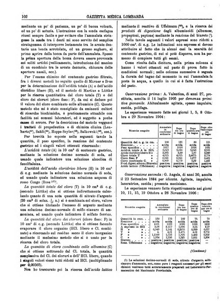 Gazzetta medica lombarda