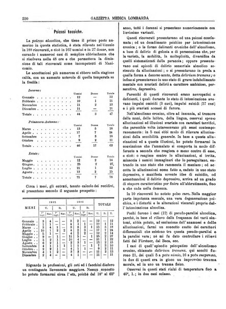 Gazzetta medica lombarda