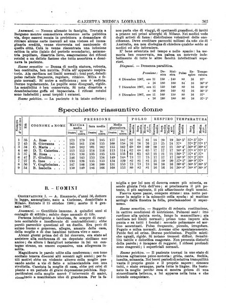 Gazzetta medica lombarda