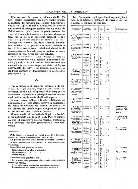 Gazzetta medica lombarda