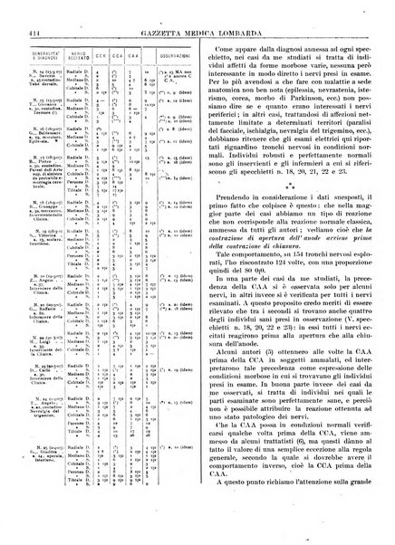 Gazzetta medica lombarda