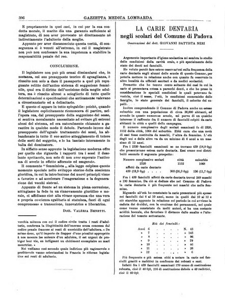 Gazzetta medica lombarda