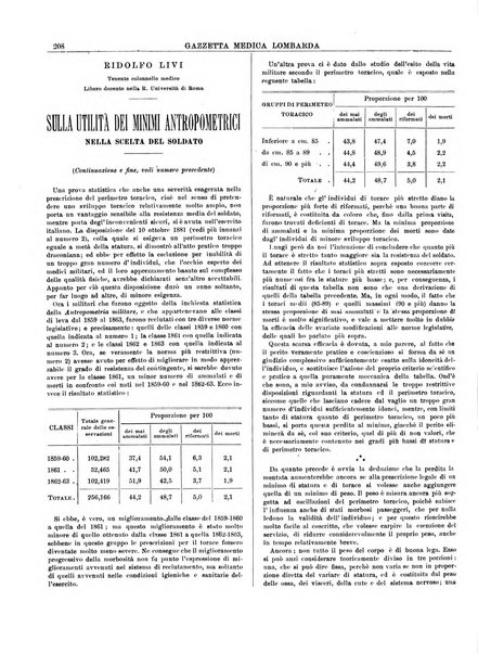 Gazzetta medica lombarda