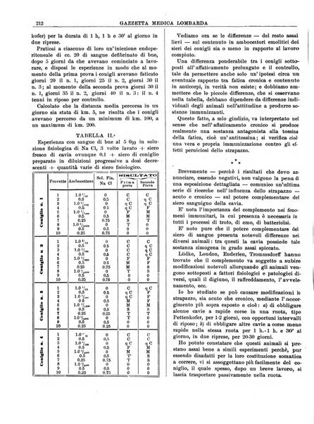 Gazzetta medica lombarda