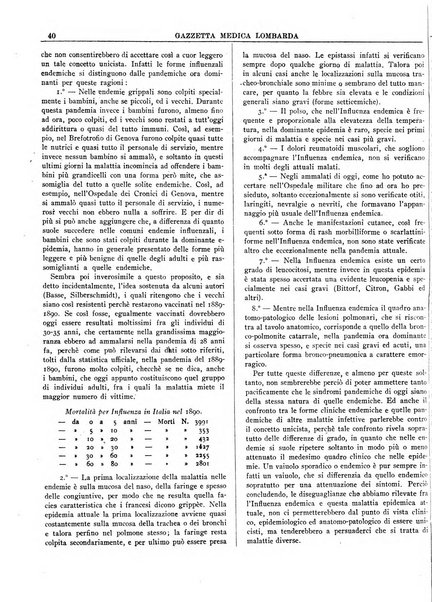 Gazzetta medica lombarda