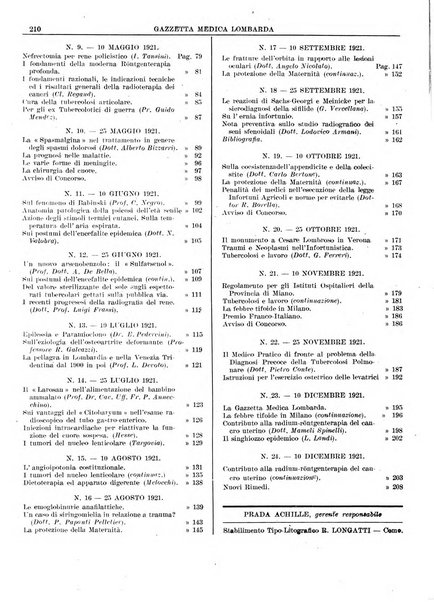 Gazzetta medica lombarda