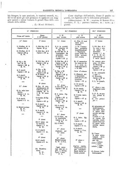 Gazzetta medica lombarda