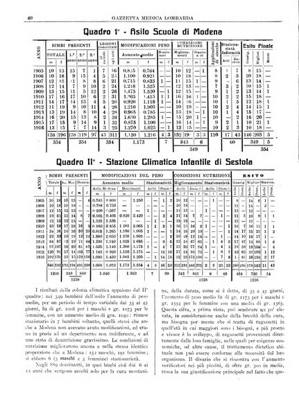 Gazzetta medica lombarda