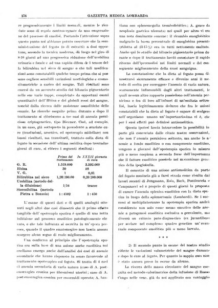 Gazzetta medica lombarda