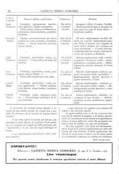 Gazzetta medica lombarda