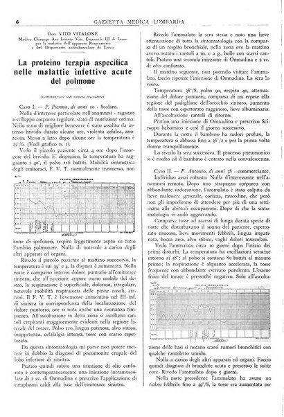 Gazzetta medica lombarda