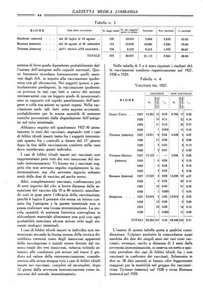 Gazzetta medica lombarda