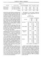 giornale/TO00184793/1931-1932/unico/00000172