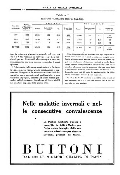 Gazzetta medica lombarda