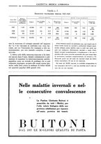 giornale/TO00184793/1931-1932/unico/00000174