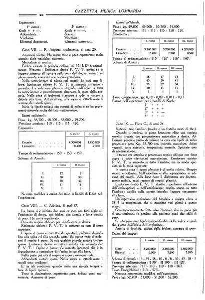 Gazzetta medica lombarda