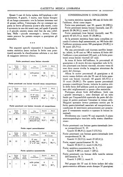 Gazzetta medica lombarda