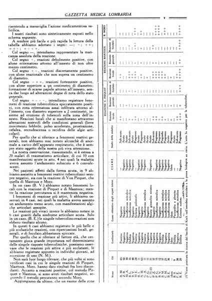 Gazzetta medica lombarda