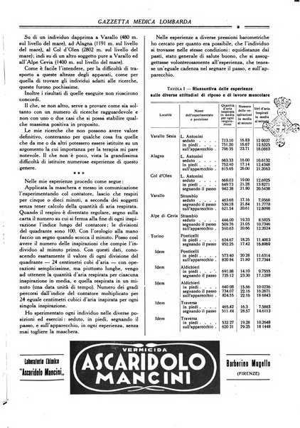 Gazzetta medica lombarda