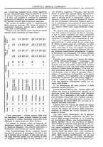 giornale/TO00184793/1935/unico/00000315
