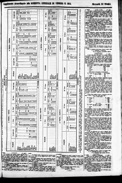 Gazzetta ufficiale di Venezia