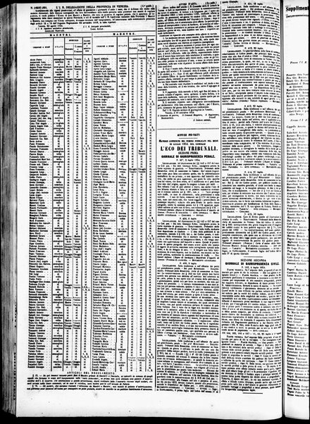 Gazzetta ufficiale di Venezia