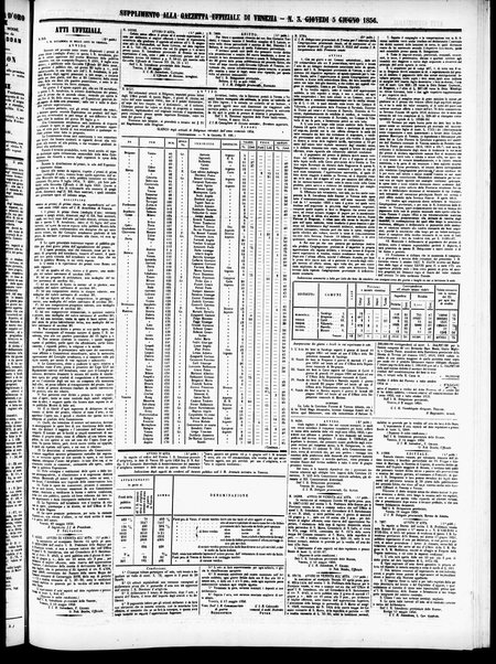 Gazzetta ufficiale di Venezia