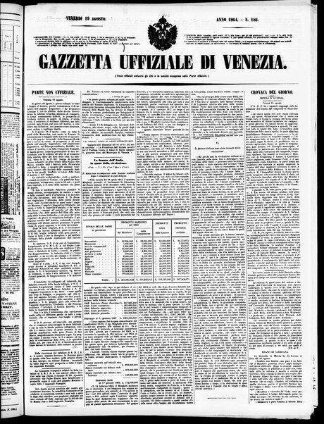 Gazzetta ufficiale di Venezia