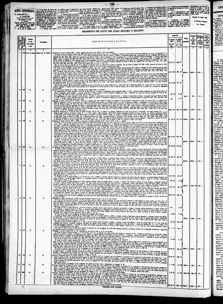 Gazzetta ufficiale di Venezia