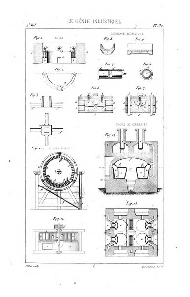 Le genie industriel revue des inventions francaises et etrangeres