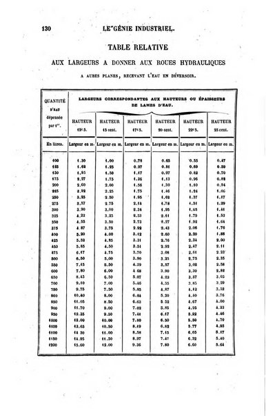 Le genie industriel revue des inventions francaises et etrangeres