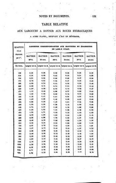 Le genie industriel revue des inventions francaises et etrangeres