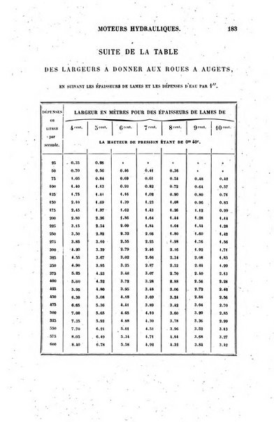 Le genie industriel revue des inventions francaises et etrangeres