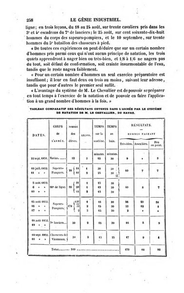 Le genie industriel revue des inventions francaises et etrangeres