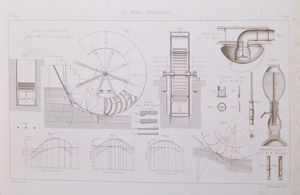 Le genie industriel revue des inventions francaises et etrangeres