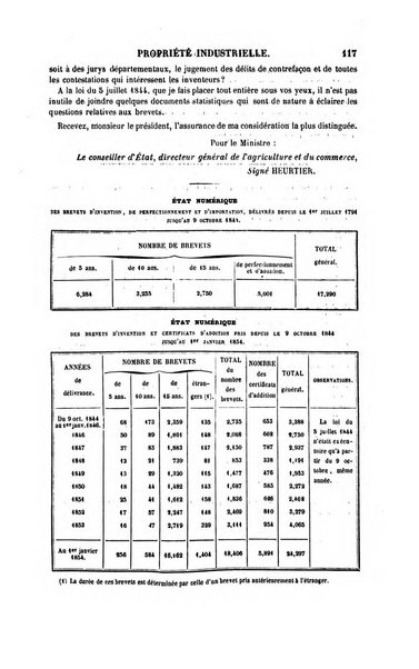 Le genie industriel revue des inventions francaises et etrangeres