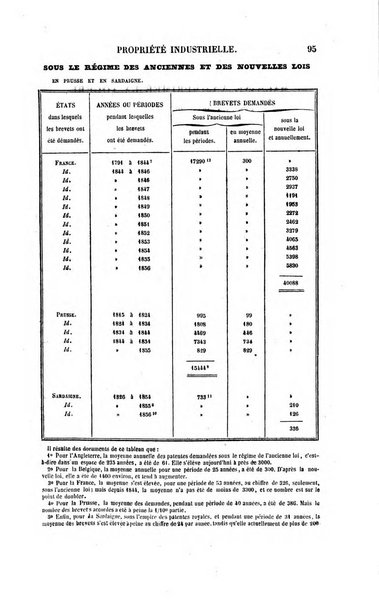 Le genie industriel revue des inventions francaises et etrangeres