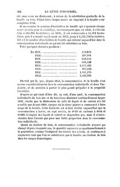 Le genie industriel revue des inventions francaises et etrangeres