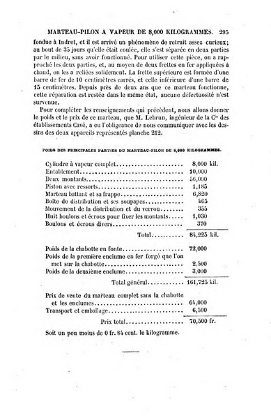 Le genie industriel revue des inventions francaises et etrangeres