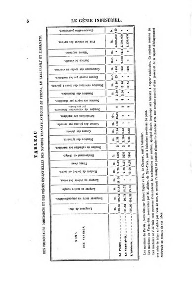 Le genie industriel revue des inventions francaises et etrangeres