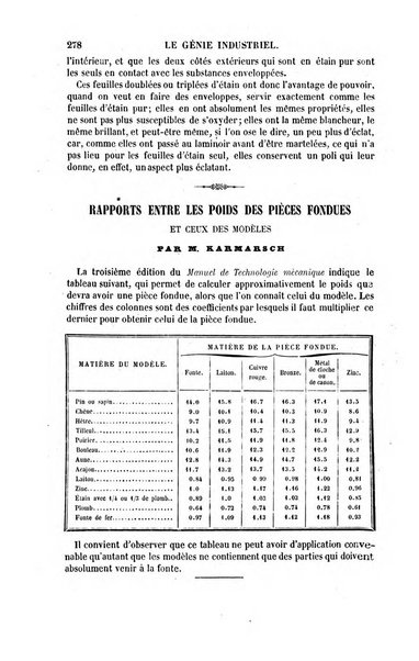 Le genie industriel revue des inventions francaises et etrangeres