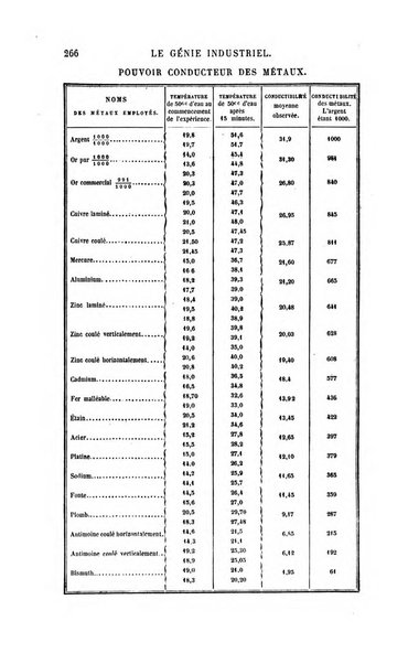 Le genie industriel revue des inventions francaises et etrangeres