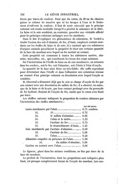 Le genie industriel revue des inventions francaises et etrangeres