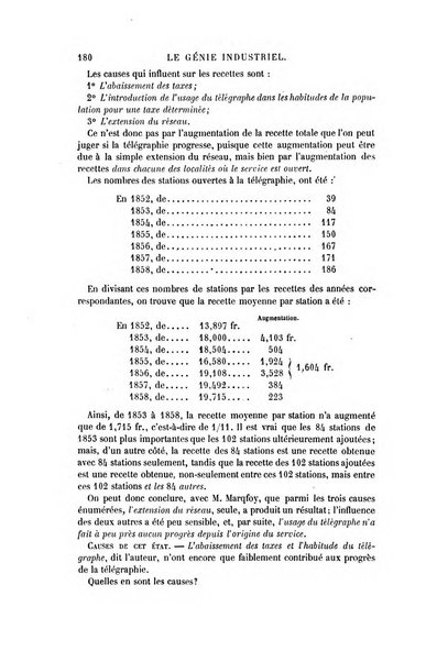 Le genie industriel revue des inventions francaises et etrangeres