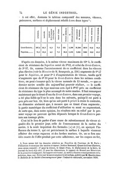 Le genie industriel revue des inventions francaises et etrangeres